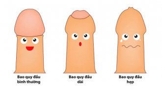 Bao quy đầu là gì? Tìm hiểu các bệnh về bao quy đầu